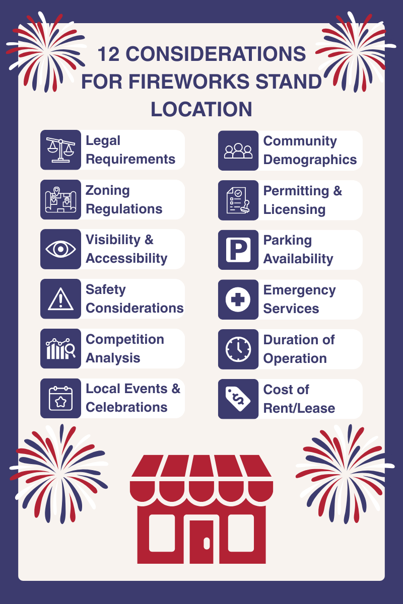 Infographic: 12 Considerations for Fireworks Stand Location